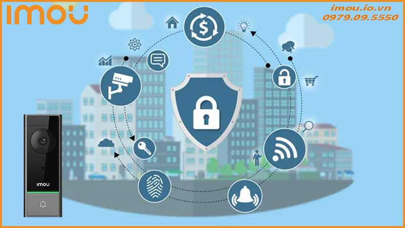 Các tiêu chuẩn an toàn mạng khi dùng chuông cửa Imou DB60