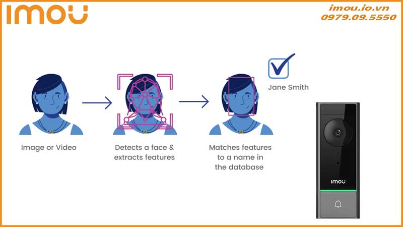 Hướng dẫn nhận diện gương mặt lạ trên chuông cửa DB60