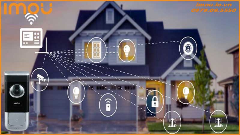 Imou Doorbell Wired hỗ trợ kết nối với thiết bị nào?